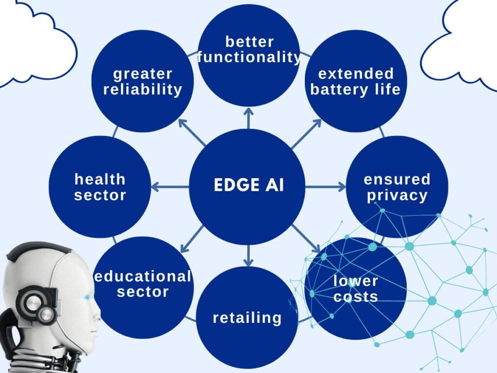 what is cloud computing and edge AI