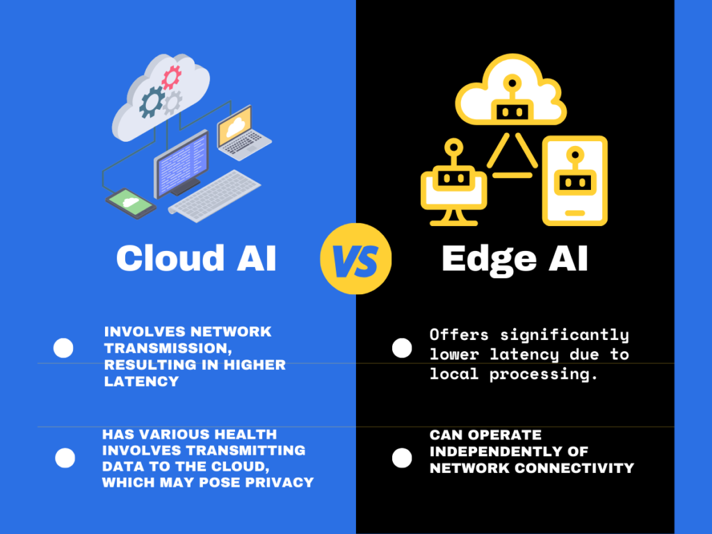 what is cloud computing and edge AI