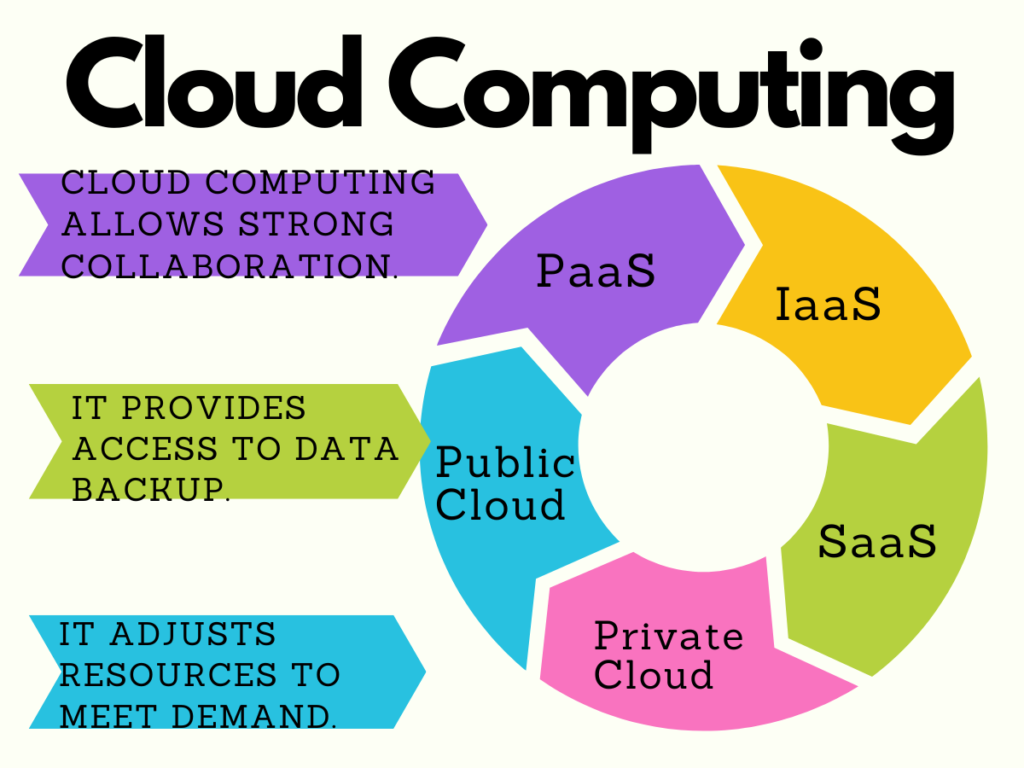 what is cloud computing and edge AI